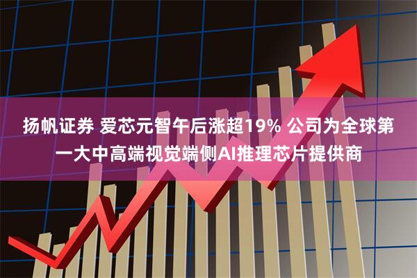 扬帆证券 爱芯元智午后涨超19% 公司为全球第一大中高端视觉端侧AI推理芯片提供商